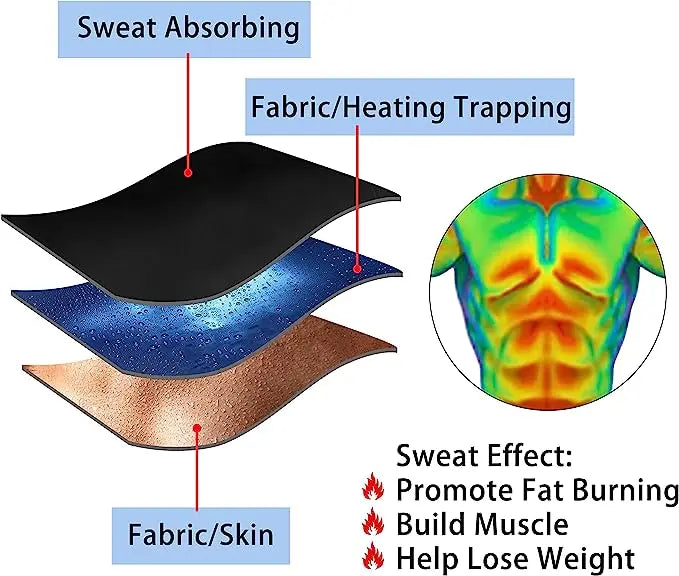 Sauna Tech
