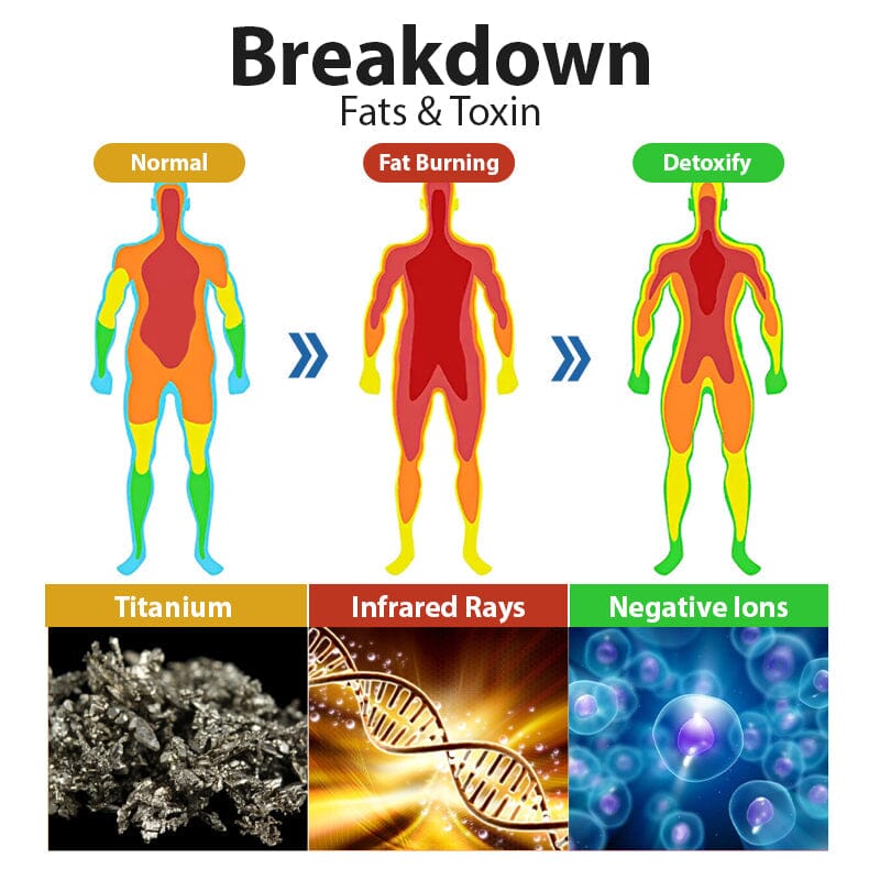 TitanPulse Ionic Fitness Bangle