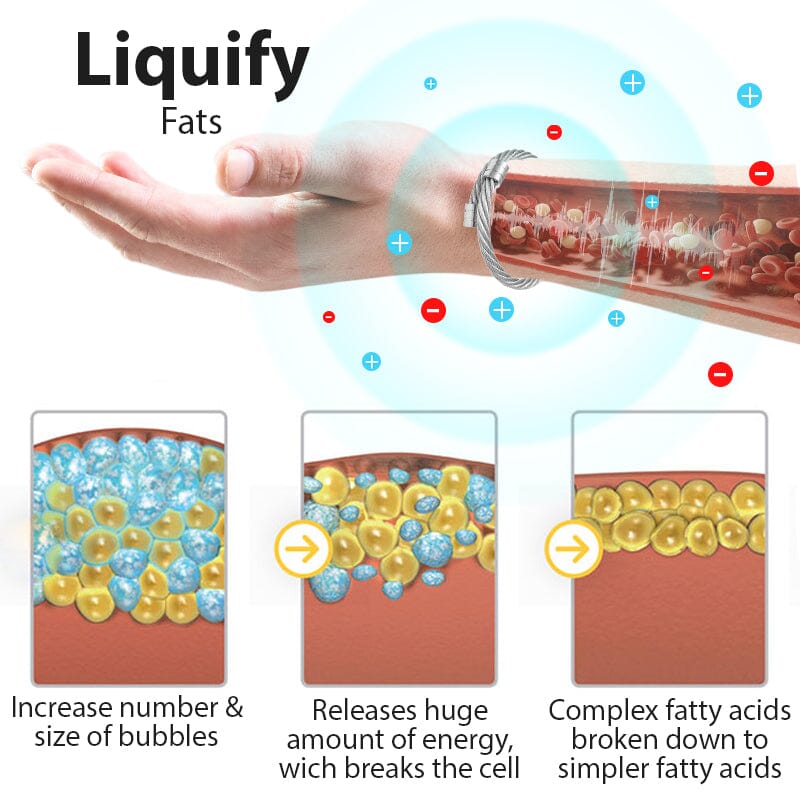 TitanPulse Ionic Fitness Bangle